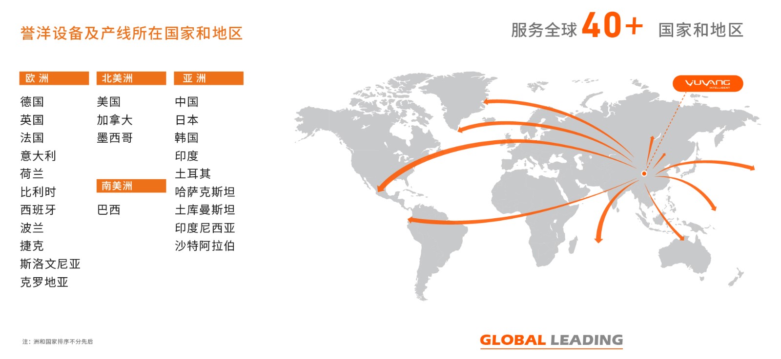 譽(yù)洋設(shè)備及產(chǎn)線所在國家和地區(qū) 譽(yù)洋設(shè)備及產(chǎn)線所在國家和地區(qū)